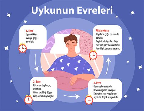 Düzenli Uyku ve Sağlık Üzerindeki Etkileri